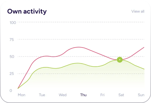 صورة لمساعد ذكي