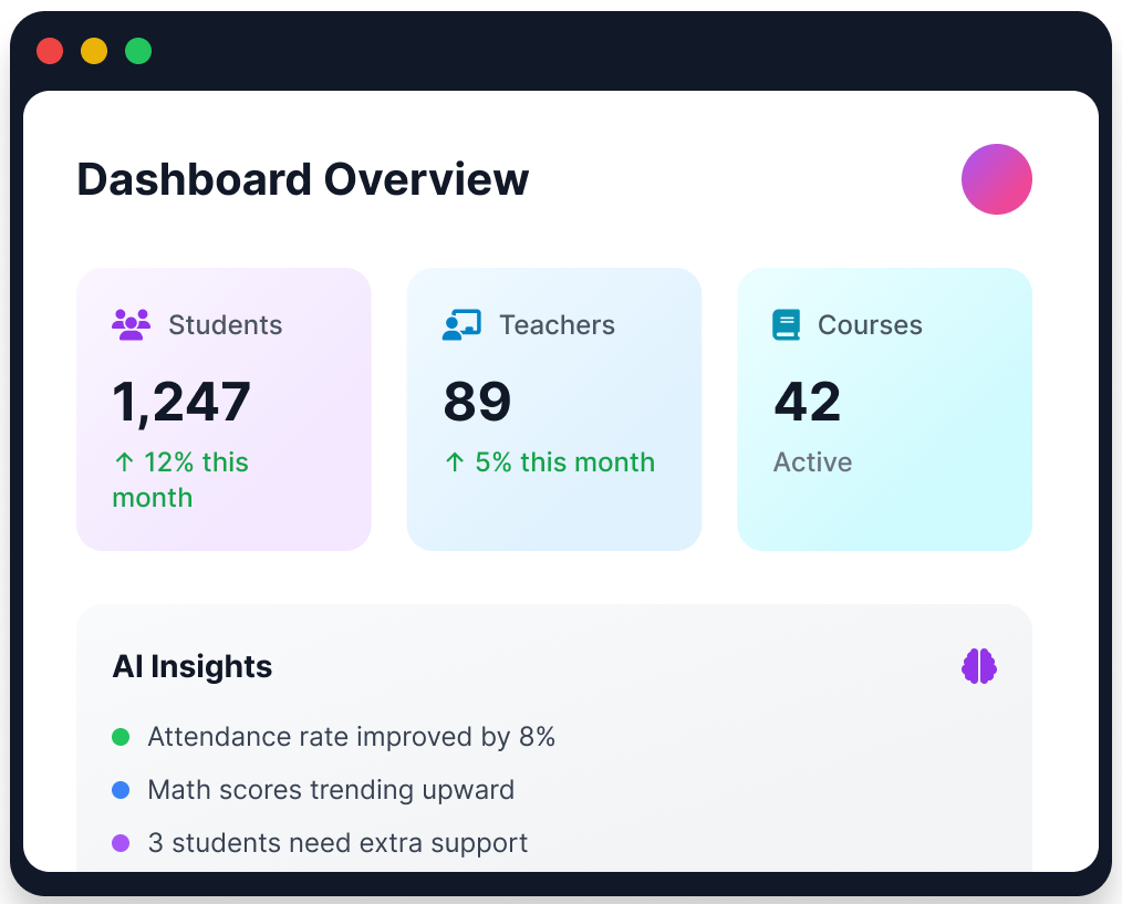 رسم توضيحي يشرح آلية عمل النظام