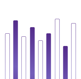 رسم بياني لتحليل الأداء الأكاديمي