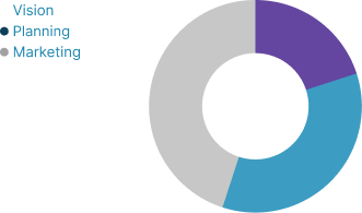 صورة لوحة متابعة أداء